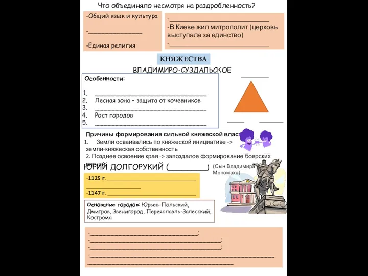 Что объединяло несмотря на раздробленность? -Общий язык и культура -______________ -Единая религия