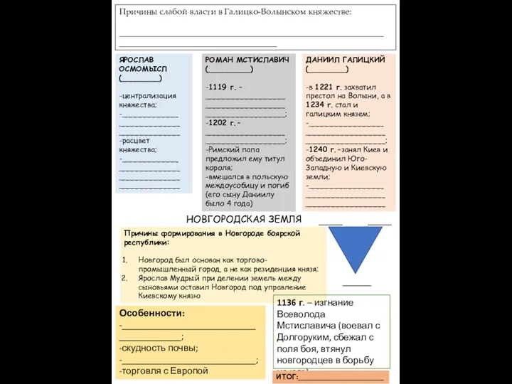 Причины слабой власти в Галицко-Волынском княжестве: ______________________________________________________________ _____________________________________ ЯРОСЛАВ ОСМОМЫСЛ (________) -централизация