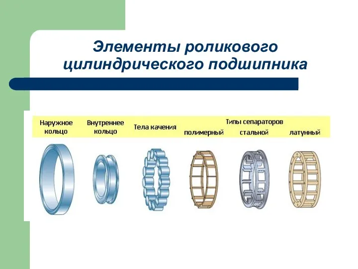 Элементы роликового цилиндрического подшипника