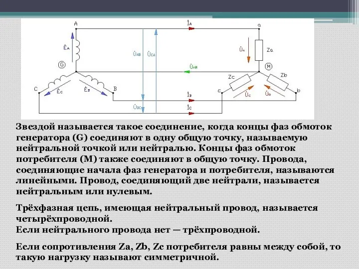 Звездой называется такое соединение, когда концы фаз обмоток генератора (G) соединяют в