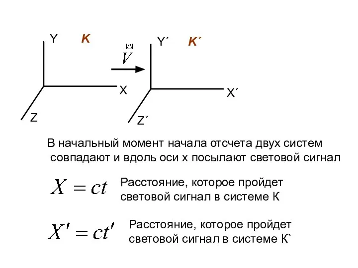 Х Y Z K Х΄ Y΄ Z΄ K΄ В начальный момент начала