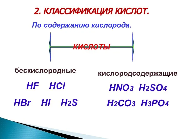 2. КЛАССИФИКАЦИЯ КИСЛОТ. бескислородные HF HCl HBr HI H2S По содержанию кислорода.