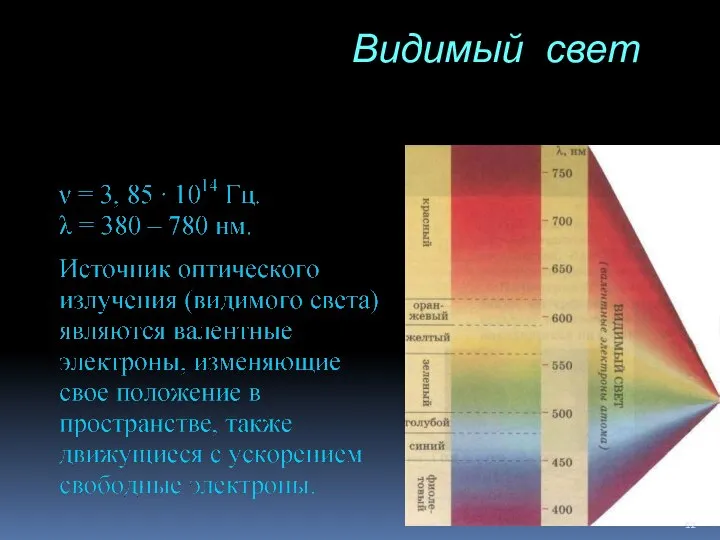 Видимый свет