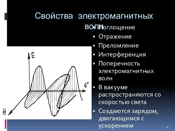 Свойства электромагнитных волн Поглощение Отражение Преломление Интерференция Поперечность электромагнитных волн В вакууме