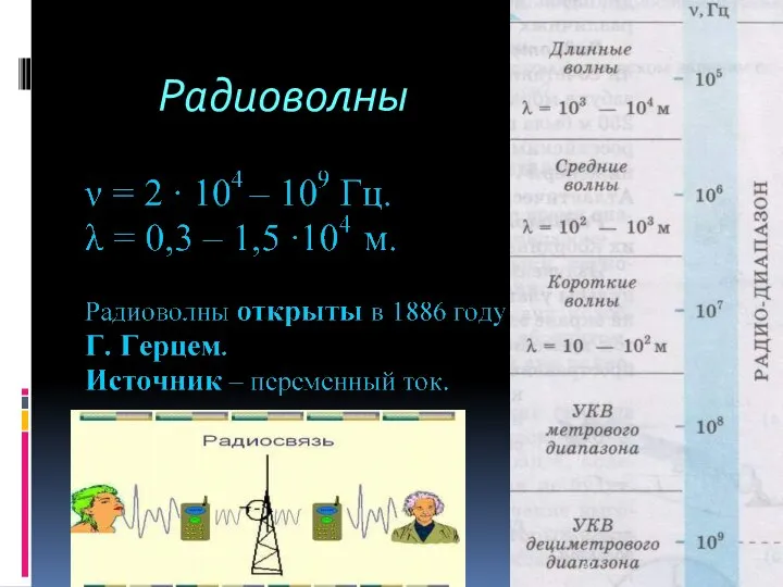 Радиоволны