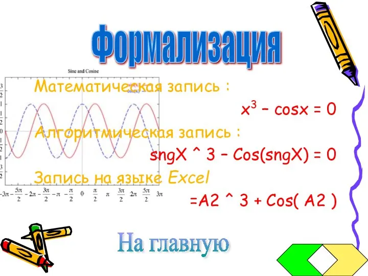 Математическая запись : x3 – cosx = 0 Алгоритмическая запись : sngX