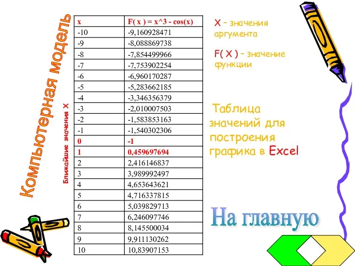 X – значения аргумента F( X ) – значение функции На главную