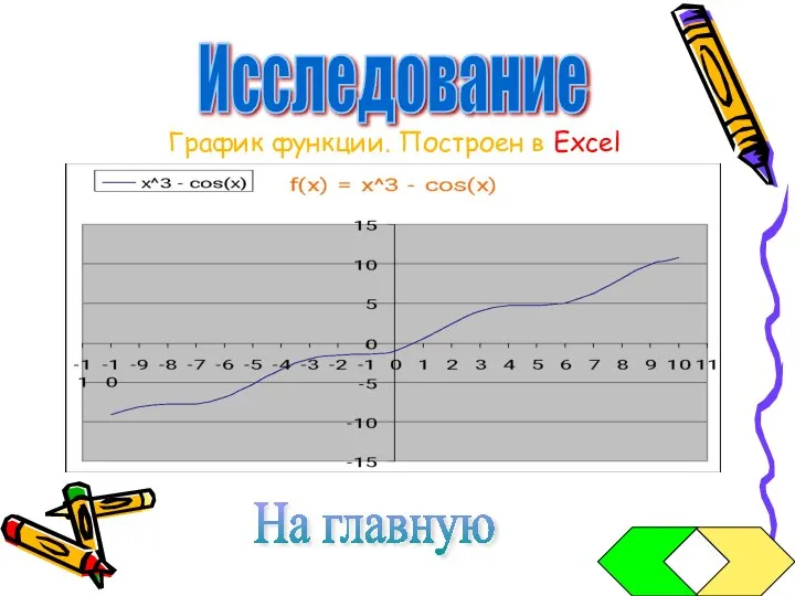 Исследование На главную График функции. Построен в Excel