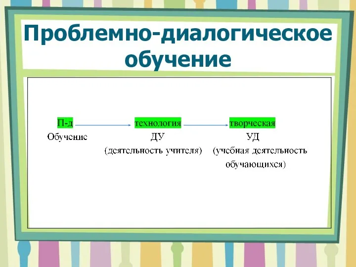 Проблемно-диалогическое обучение