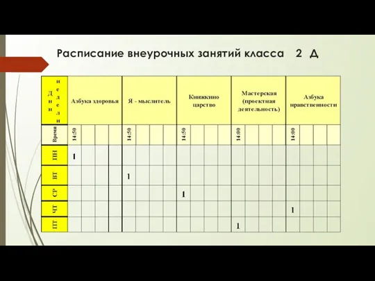 Расписание внеурочных занятий класса 2 Д