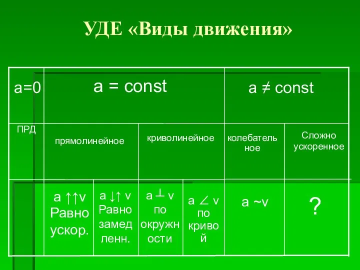 УДЕ «Виды движения»