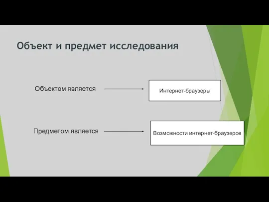 Объект и предмет исследования Объектом является Предметом является Интернет-браузеры Возможности интернет-браузеров