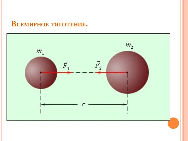 Всемирное тяготение.