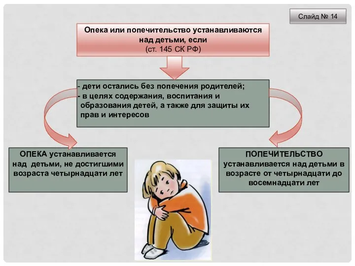 Опека или попечительство устанавливаются над детьми, если (ст. 145 СК РФ) дети