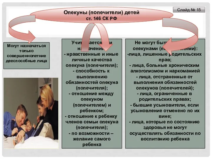 Могут назначаться только совершеннолетние дееспособные лица Учитывается при назначении: нравственные и иные