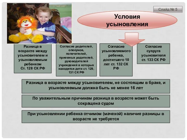 Разница в возрасте между усыновителем и усыновляемым ребенком Ст. 128 СК РФ