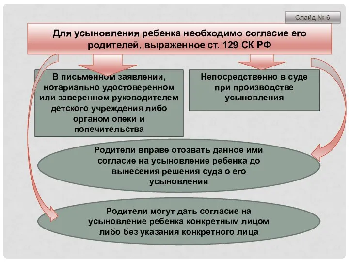 В письменном заявлении, нотариально удостоверенном или заверенном руководителем детского учреждения либо органом