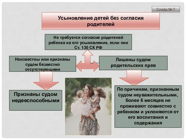 Не требуется согласие родителей ребенка на его усыновление, если они Ст. 130