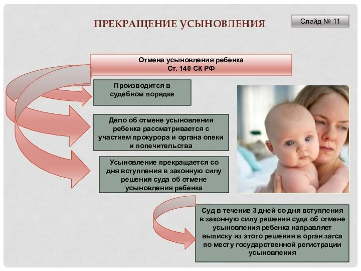 ПРЕКРАЩЕНИЕ УСЫНОВЛЕНИЯ Отмена усыновления ребенка Ст. 140 СК РФ Производится в судебном