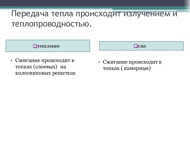 Передача тепла происходит излучением и теплопроводностью. топливо газ Сжигание происходит в топках