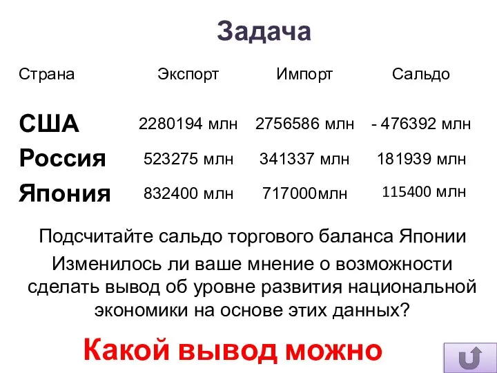 Задача Изменилось ли ваше мнение о возможности сделать вывод об уровне развития