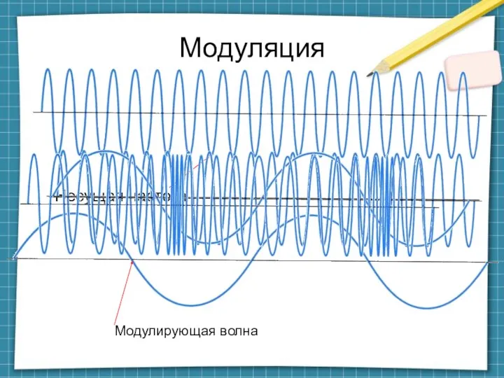 Модуляция Несущая частота