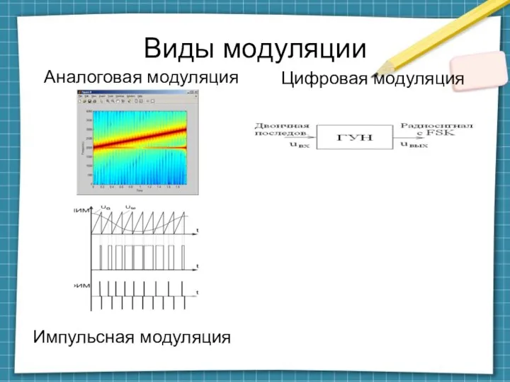 Виды модуляции Аналоговая модуляция Цифровая модуляция Импульсная модуляция