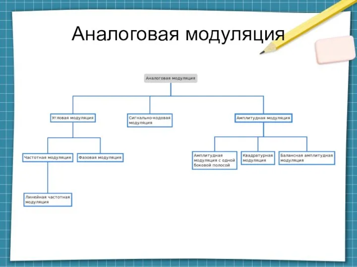 Аналоговая модуляция