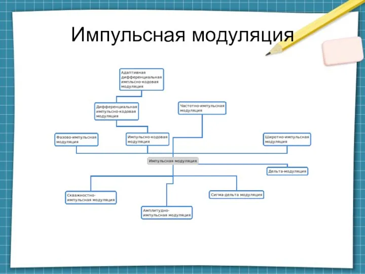 Импульсная модуляция