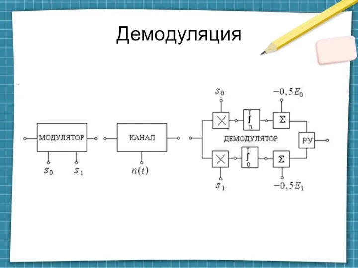 Демодуляция