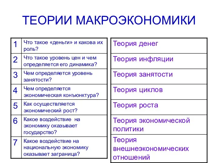 ТЕОРИИ МАКРОЭКОНОМИКИ