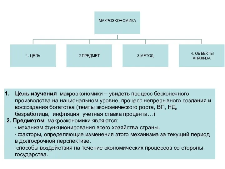 Цель изучения макроэкономики – увидеть процесс бесконечного производства на национальном уровне, процесс