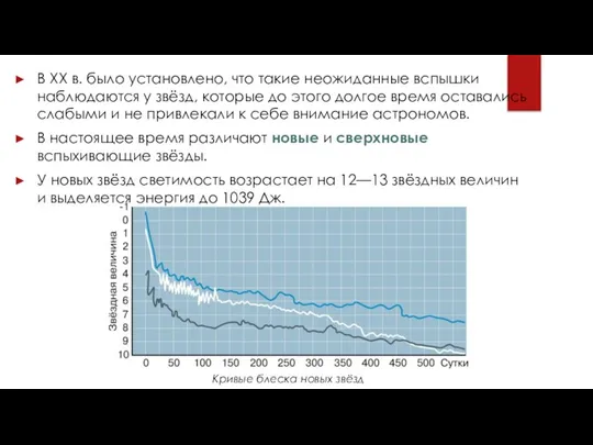 Кривые блеска новых звёзд В XX в. было установлено, что такие неожиданные