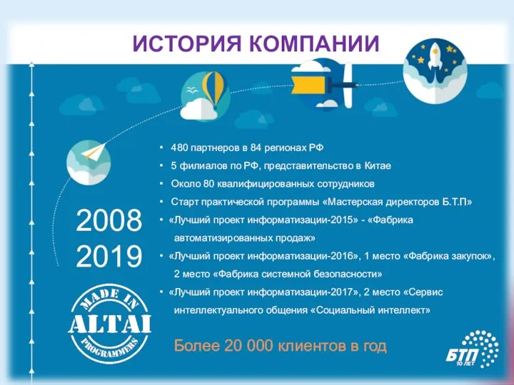 ИСТОРИЯ КОМПАНИИ 480 партнеров в 84 регионах РФ 5 филиалов по РФ,