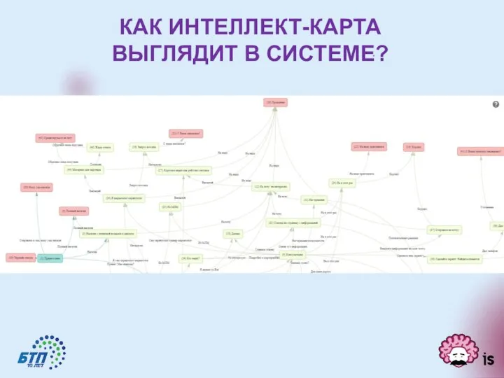 * КАК ИНТЕЛЛЕКТ-КАРТА ВЫГЛЯДИТ В СИСТЕМЕ?