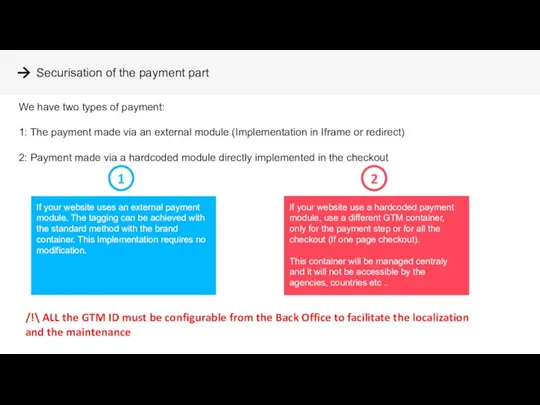 Securisation of the payment part We have two types of payment: 1: