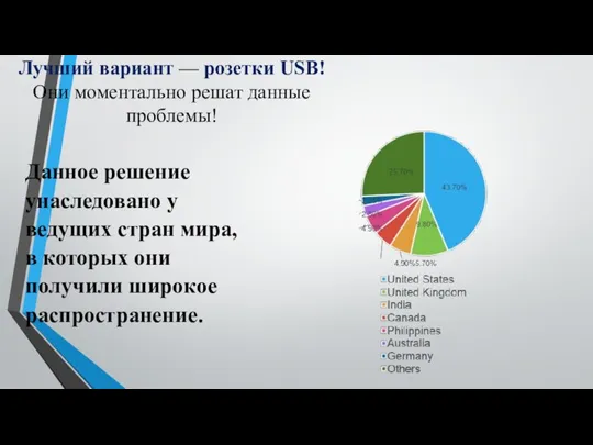 Лучший вариант — розетки USB! Они моментально решат данные проблемы! Данное решение