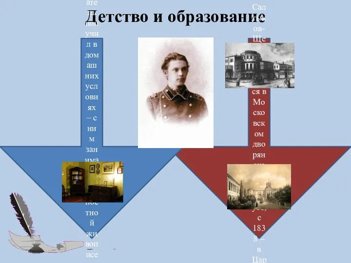 Детство и образование С 1836 года Салтыков-Щедрин обучался в Московском дворянском институте,