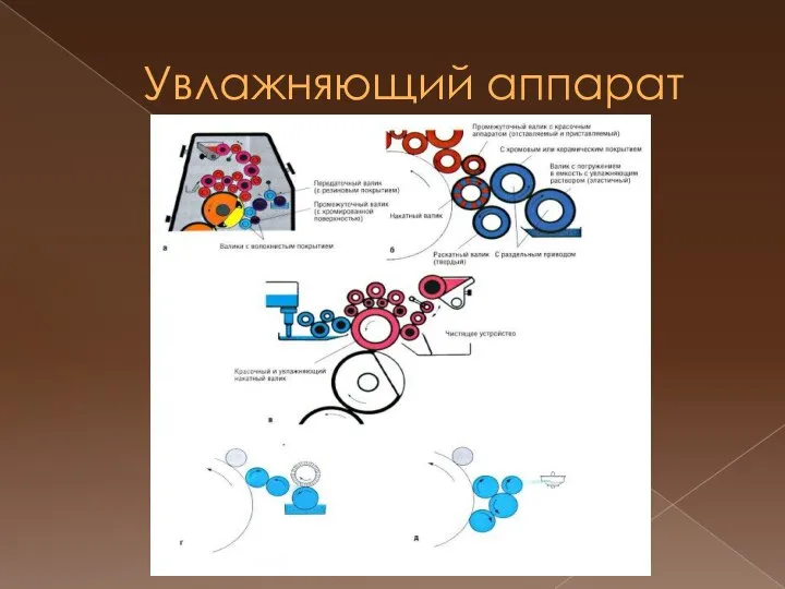 Увлажняющий аппарат