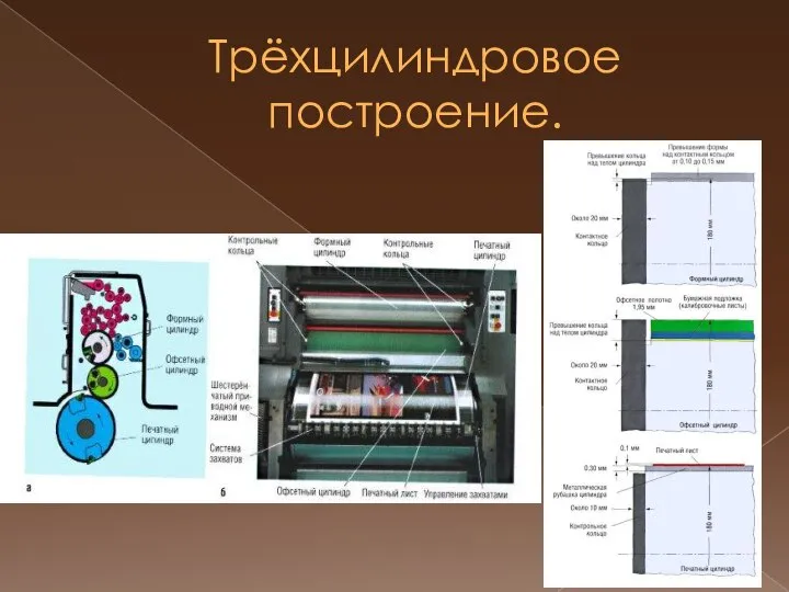 Трёхцилиндровое построение.