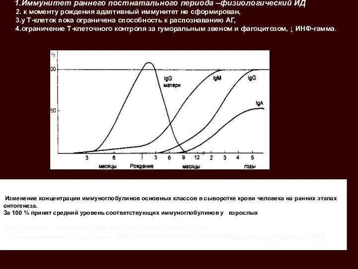 Иммунитет раннего постнатального периода –физиологический ИД к моменту рождения адаптивный иммунитет не