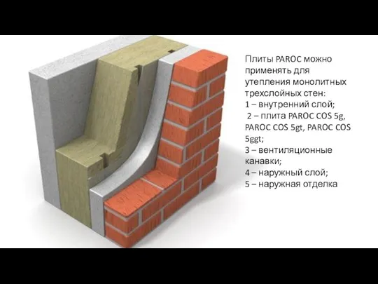 Плиты PAROC можно применять для утепления монолитных трехслойных стен: 1 – внутренний