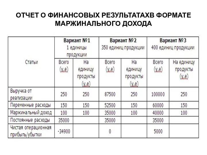 ОТЧЕТ О ФИНАНСОВЫХ РЕЗУЛЬТАТАХВ ФОРМАТЕ МАРЖИНАЛЬНОГО ДОХОДА