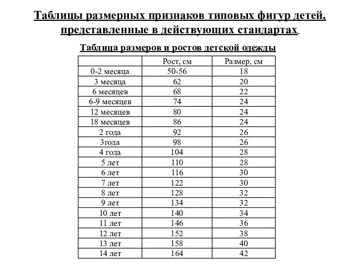 Таблицы размерных признаков типовых фигур детей, представленные в действующих стандартах. Таблица размеров и ростов детской одежды