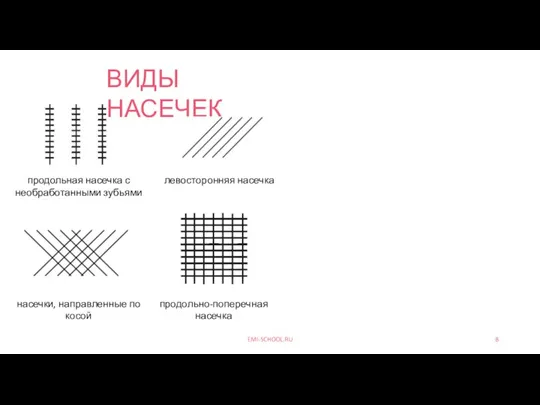 EMI-SCHOOL.RU 8 ВИДЫ НАСЕЧЕК