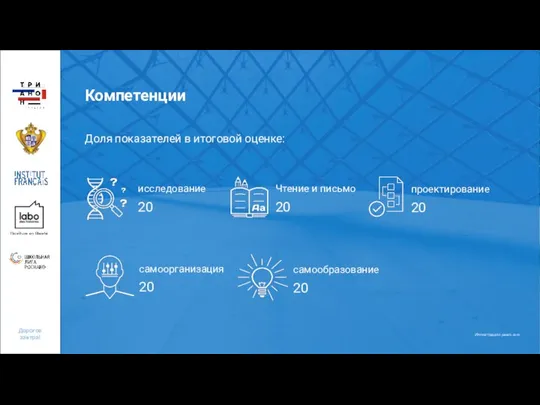 Компетенции исследование 20 Чтение и письмо 20 проектирование 20 самоорганизация 20 самообразование