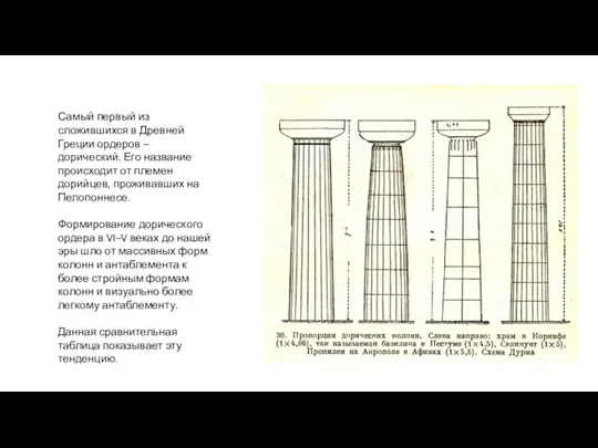 Самый первый из сложившихся в Древней Греции ордеров – дорический. Его название