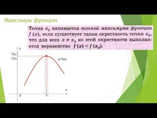 Максимум функции f(х) y=f(x)