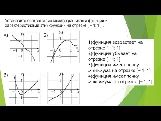 1)функция возрастает на отрезке [− 1; 1] 2)функция убывает на отрезке [−