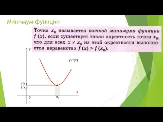 Минимум функции f(х) y=f(x)